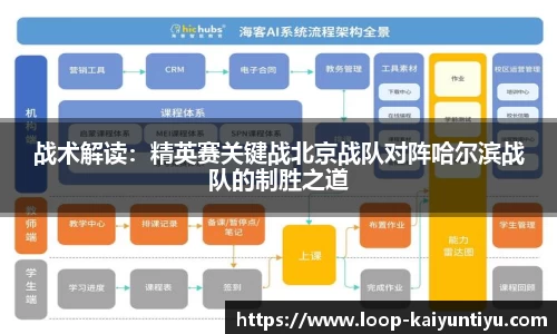 战术解读：精英赛关键战北京战队对阵哈尔滨战队的制胜之道